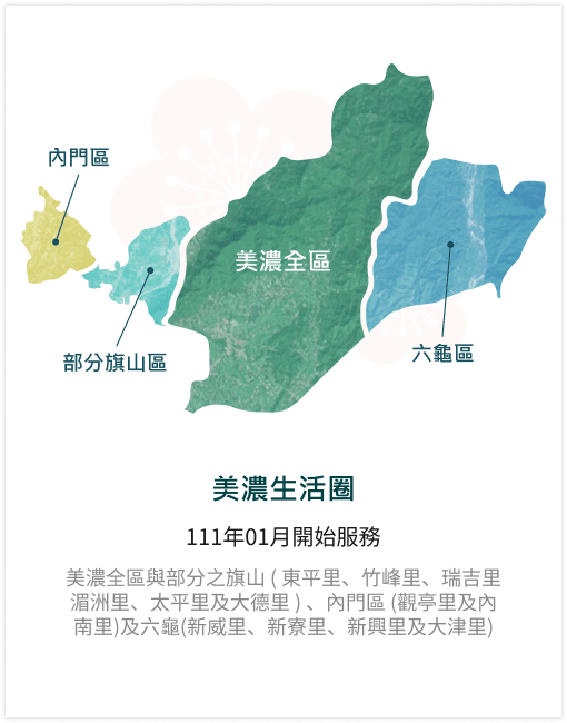 噗噗共乘